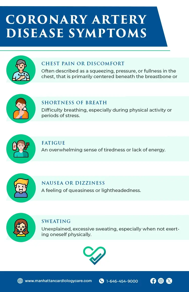 Coronary Artery Disease Explained