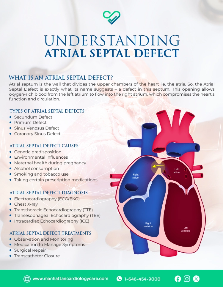 Atrial Septal Defect