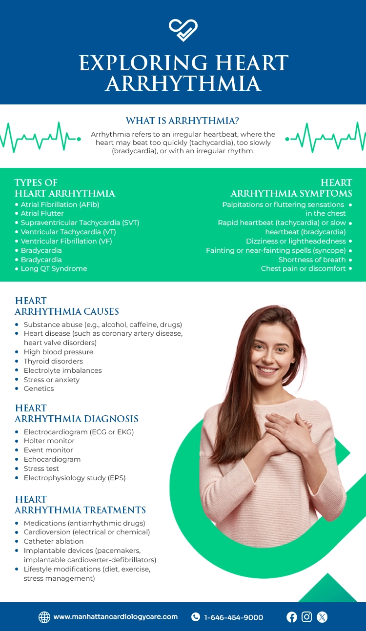 Exploring Heart Arrhythmia