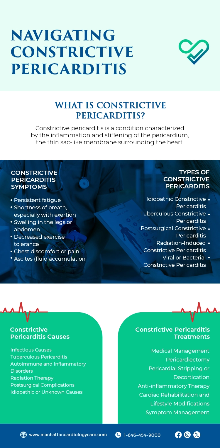 Navigating Constrictive Pericarditis