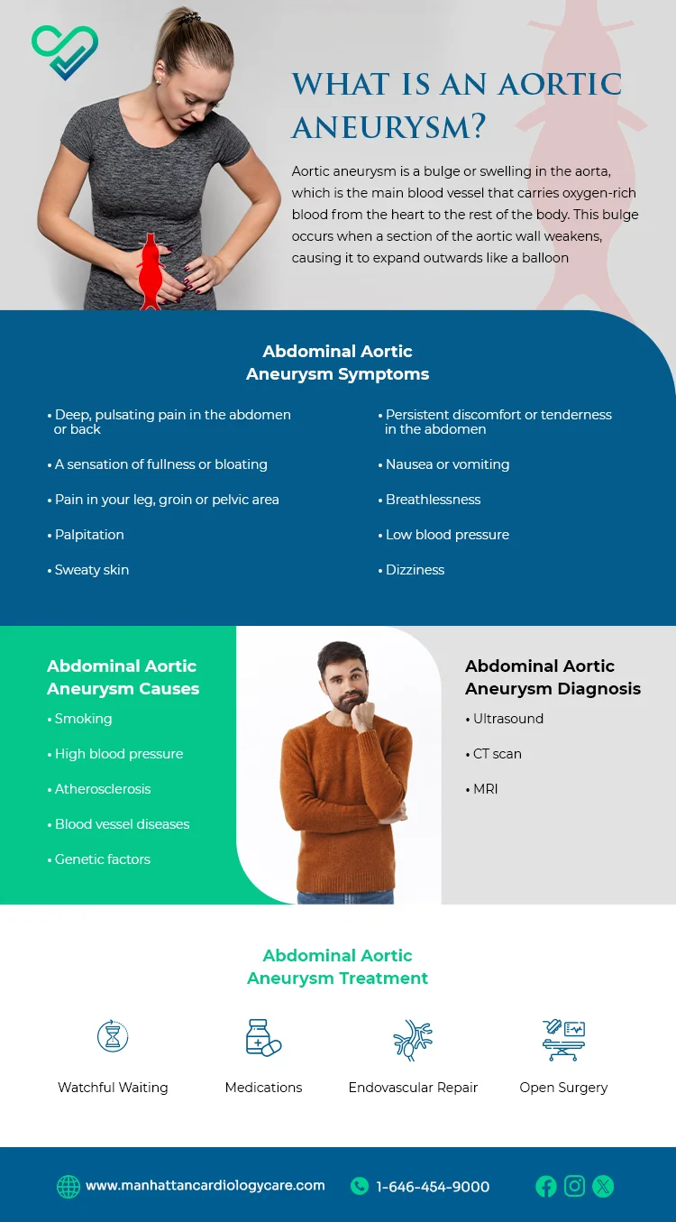 Abdominal Aortic Aneurysm V1