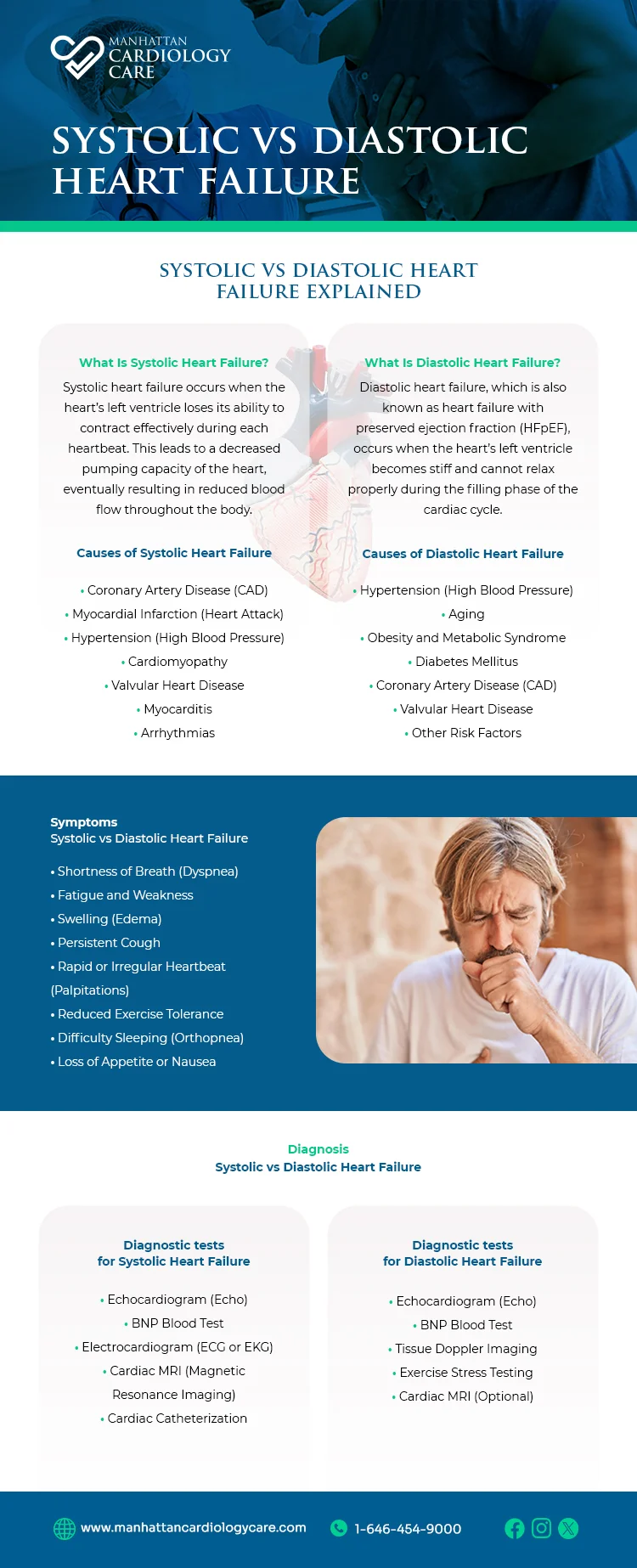 Systolic vs Diastolic Heart Failure 