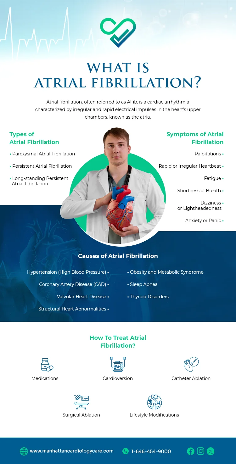 What is Atrial Fibrillation?