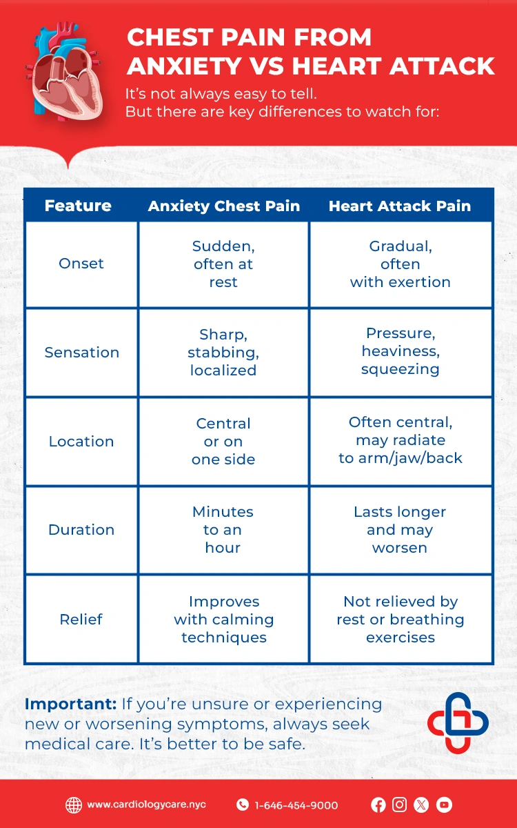 Chest Pain from Anxiety vs Heart Attack