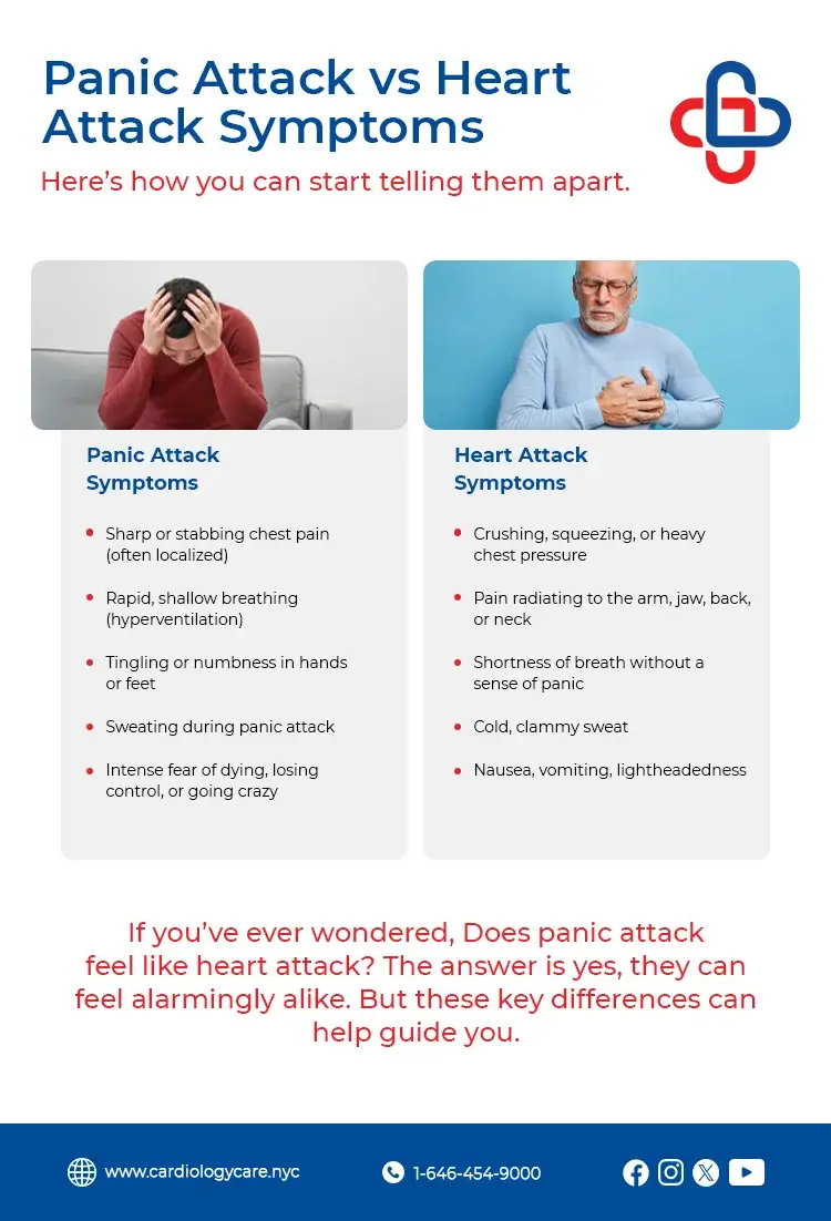Panic Attack vs Heart Attack Symptoms